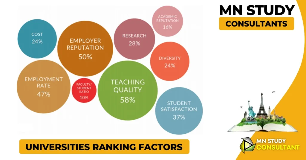 Best Universities in the World