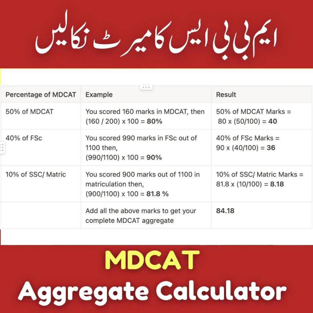 MDCAT Aggregate Calculator